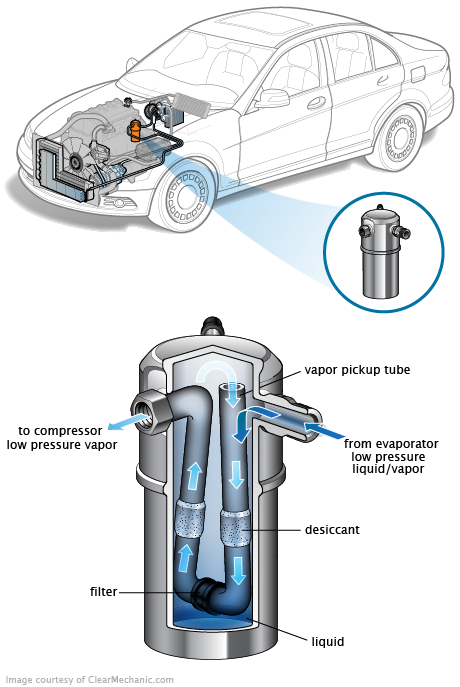 See P3432 repair manual